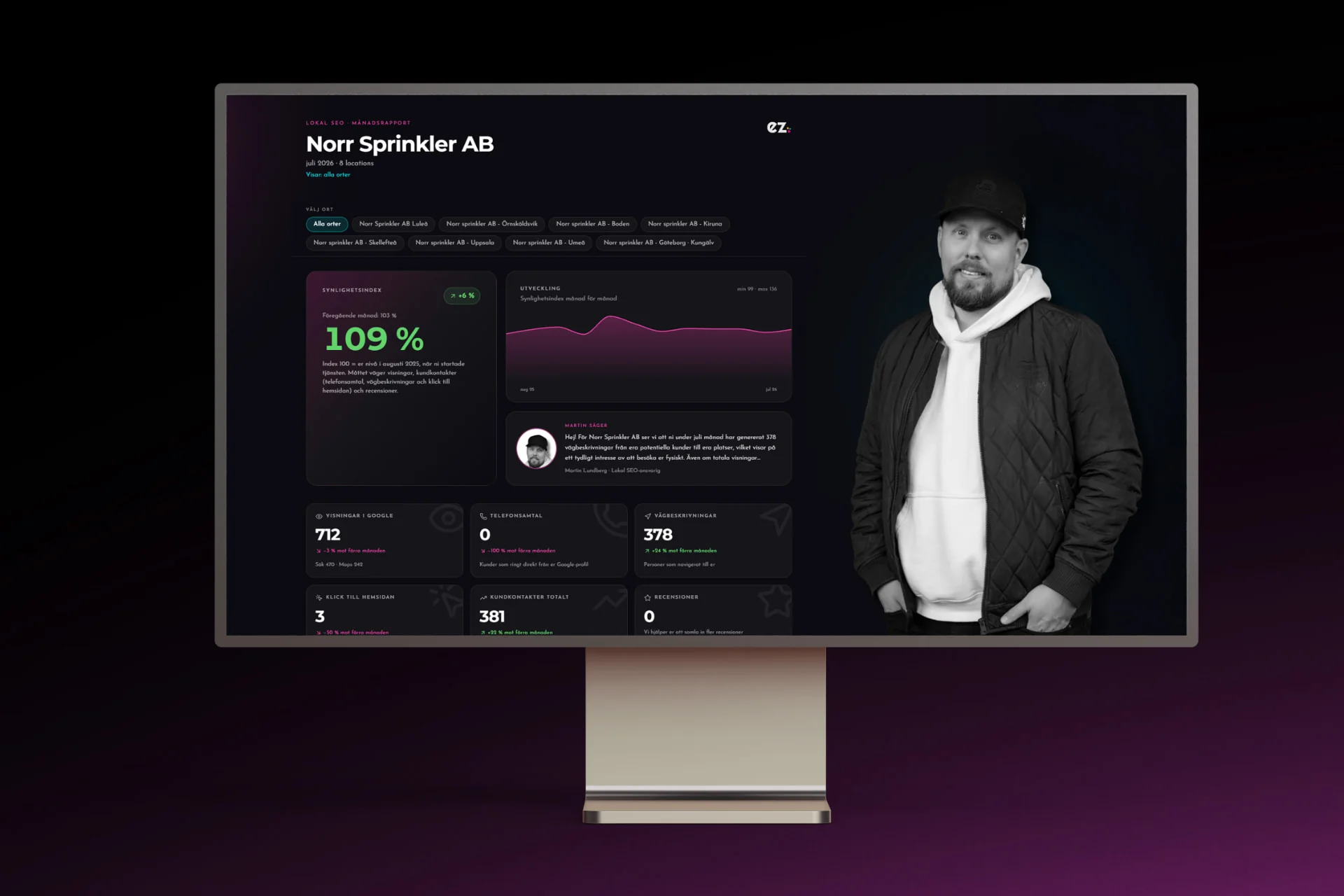 Lokal SEO-månadsrapport för Norr Sprinkler AB med synlighetsindex, utvecklingskurva, orter och mätvärden för Google-sökningar, telefonsamtal och vägbeskrivningar.